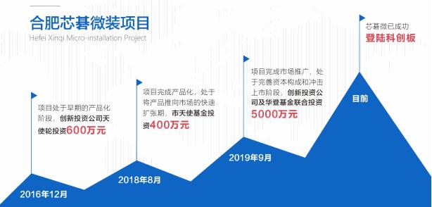 赋能产业升级助力区域发展—合肥产投集团股权投资模式研究（下）