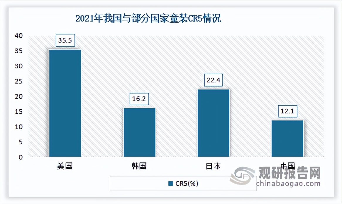 2020童装市场调研分析,2023童装行业的现状与前景