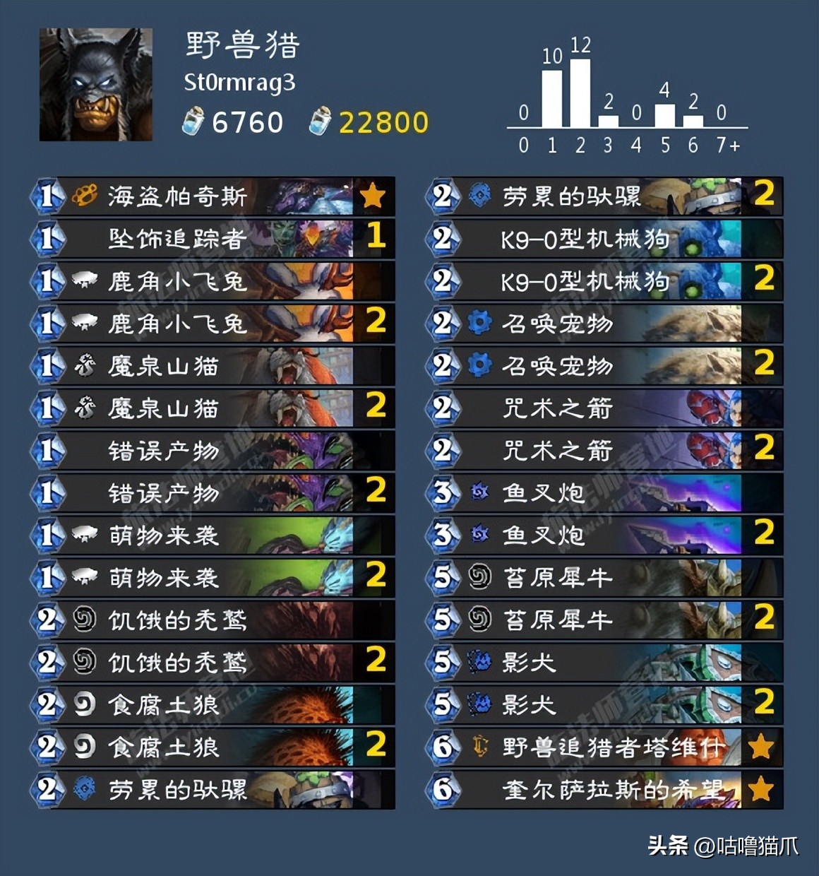 营地炉石狂野日报|20230312