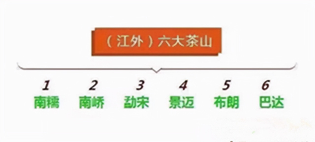 某音某宝花了50000买茶叶后，我总结的普洱茶选购（避坑）指南