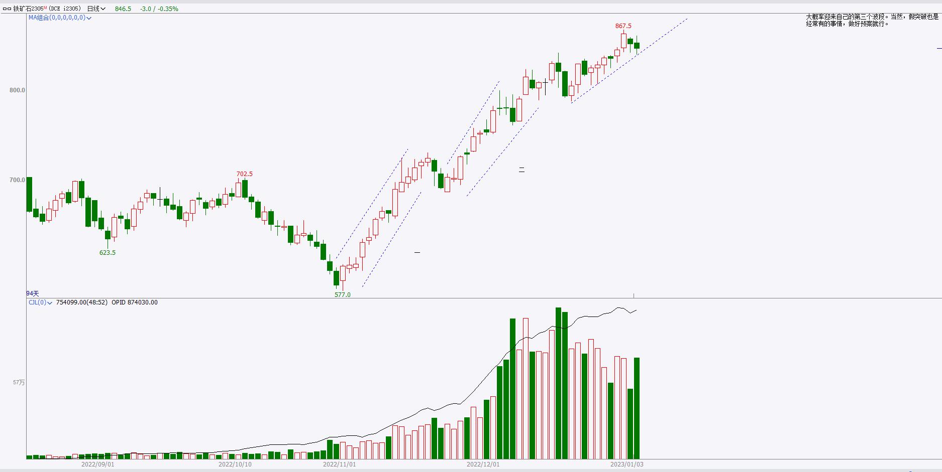 期货交易日记视频,期货交易日记13