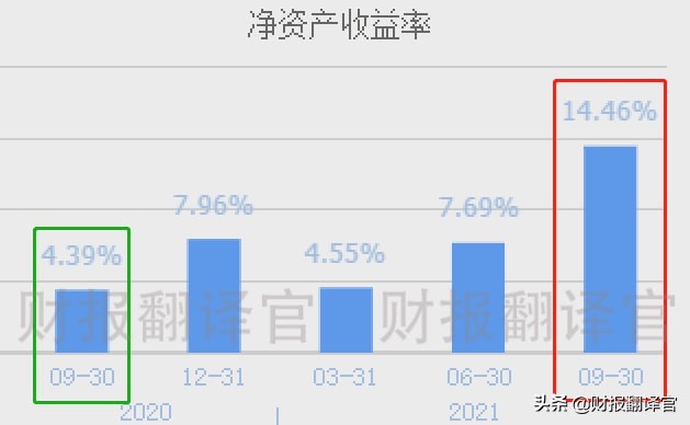 天然气规模国内排名第一,经营200座加气站,俄乌冲突最大受益者？