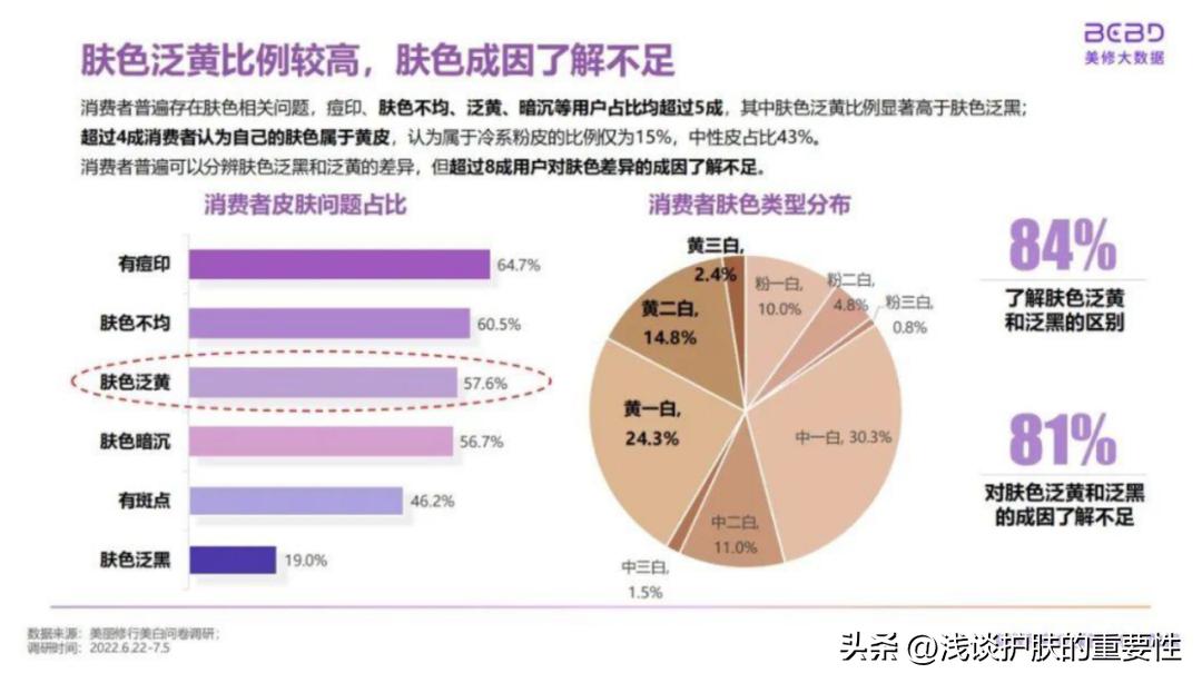 工作再忙也要给皮肤保养一下,工作需求天天熬夜怎么把皮肤养好
