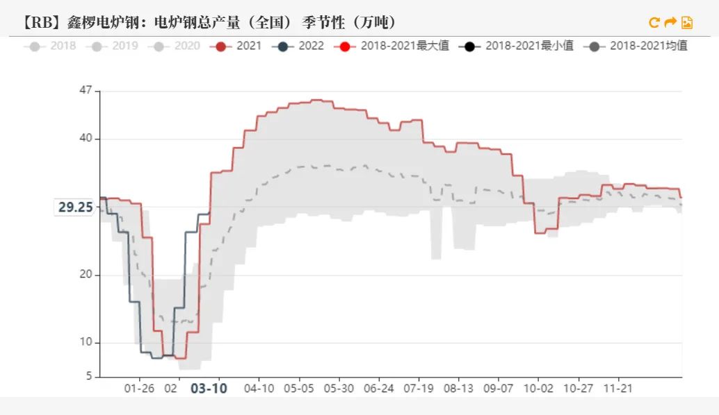 20220311铁矿石周报：力拓铁矿发运跌至季节性新低海运费大幅上涨