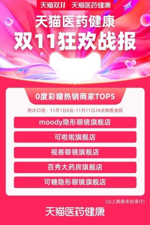 年轻一代与众不“瞳”彩瞳市场成为资本新宠儿