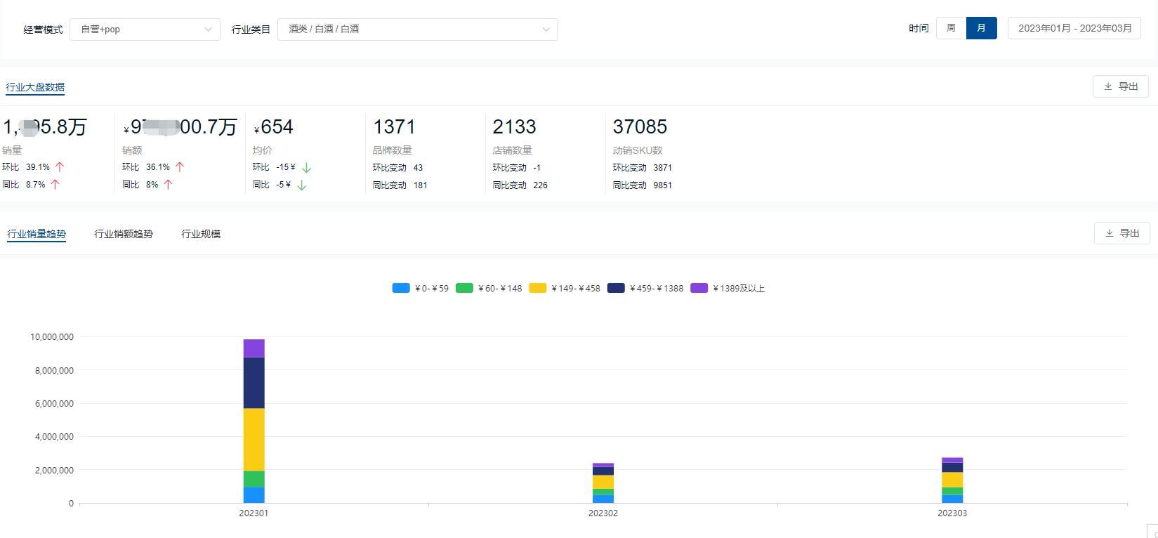 2023年白酒市场应该怎么突围,2024年白酒销售行业前瞻