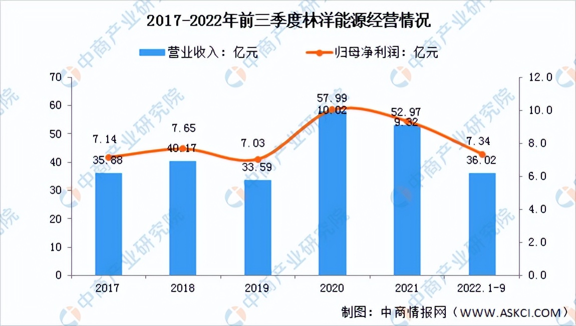 2022年光伏发电市场分析,2022年中国光伏发电增长率