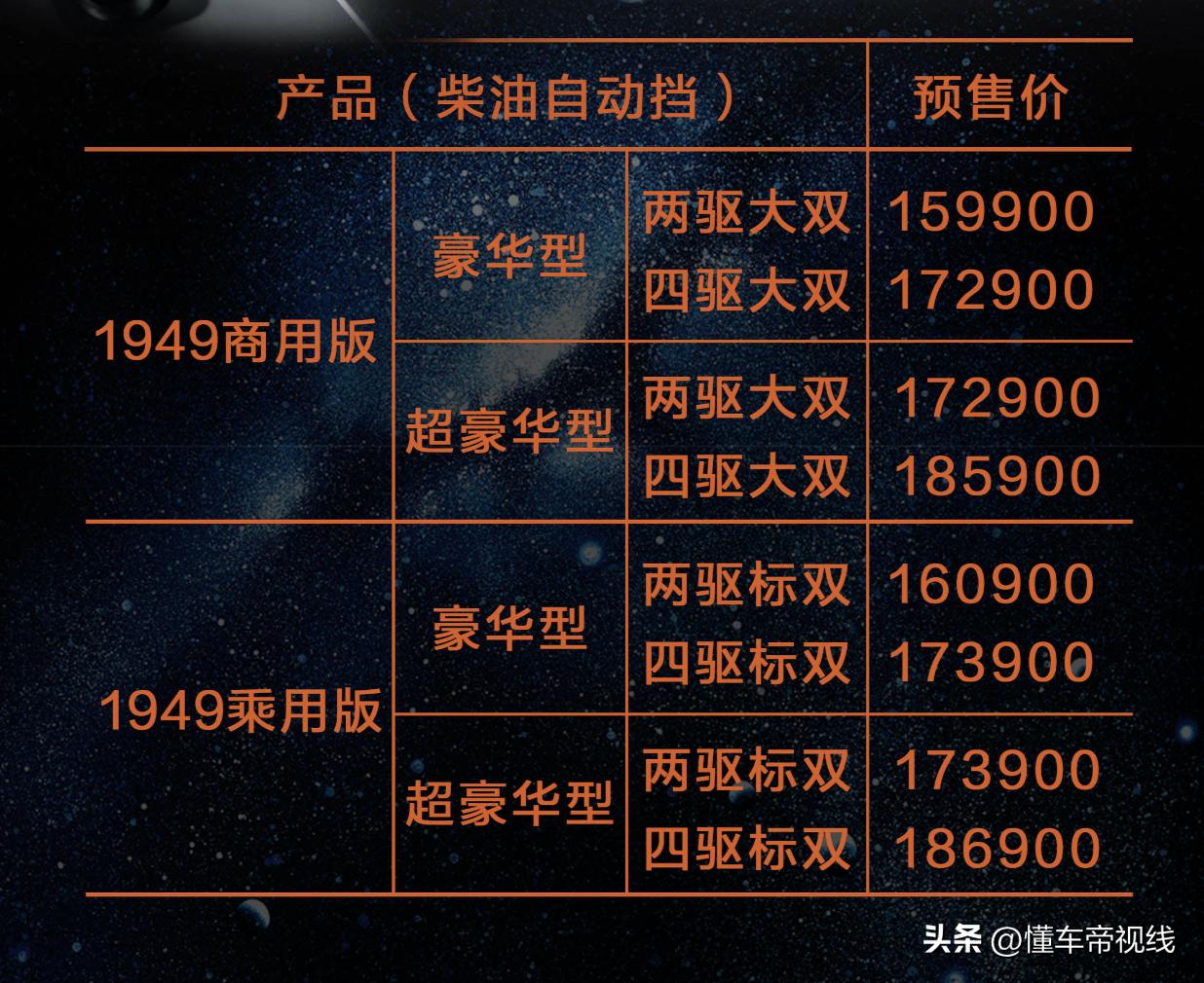 中兴1949柴油四驱舒适型,中兴大皮卡威狮19492.3t柴油商用版