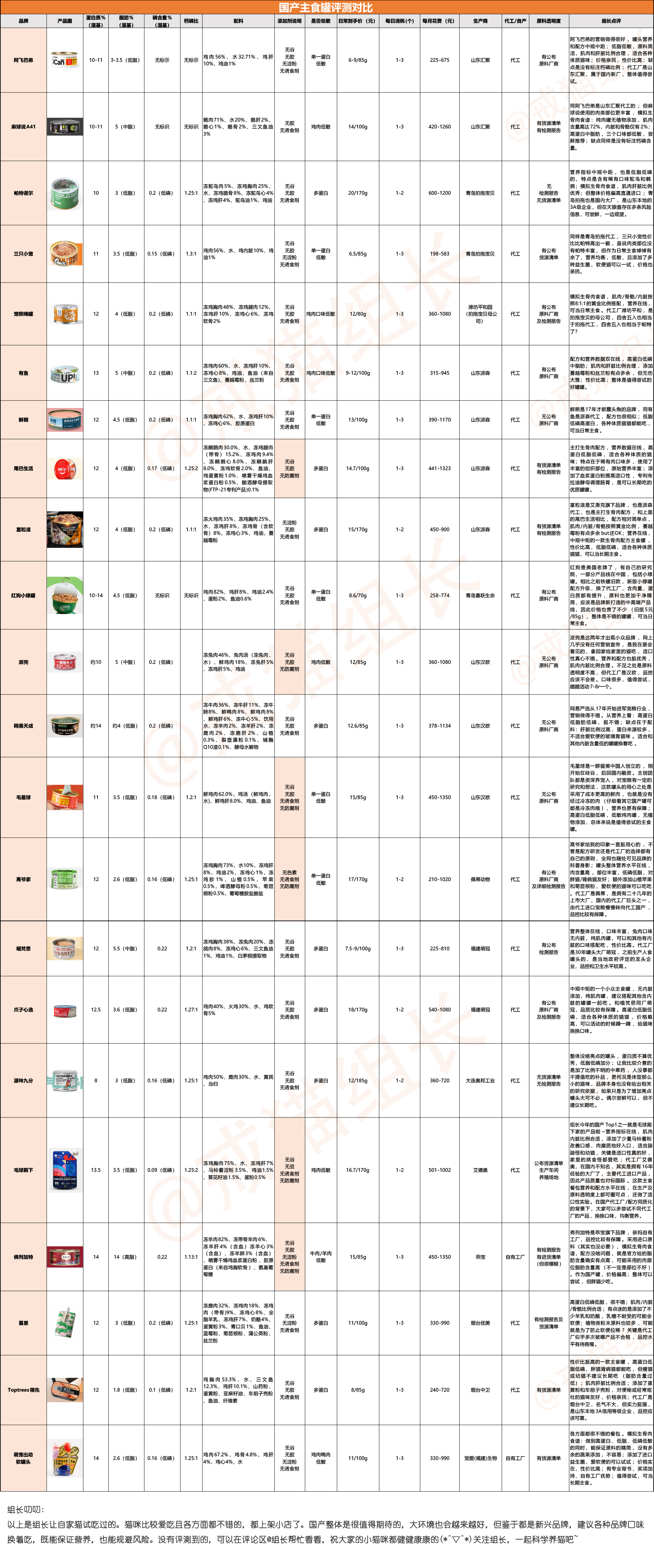 13款热门猫咪主食罐测评红黑榜,最良心的国产猫主食罐推荐