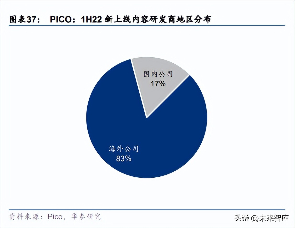 vrar硬件设备产业链,vrar技术兴起