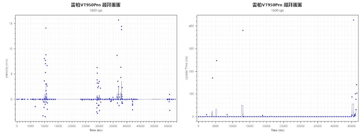 雷柏VT950S双模无线游戏鼠标,雷柏vt950pro鼠标值得买吗