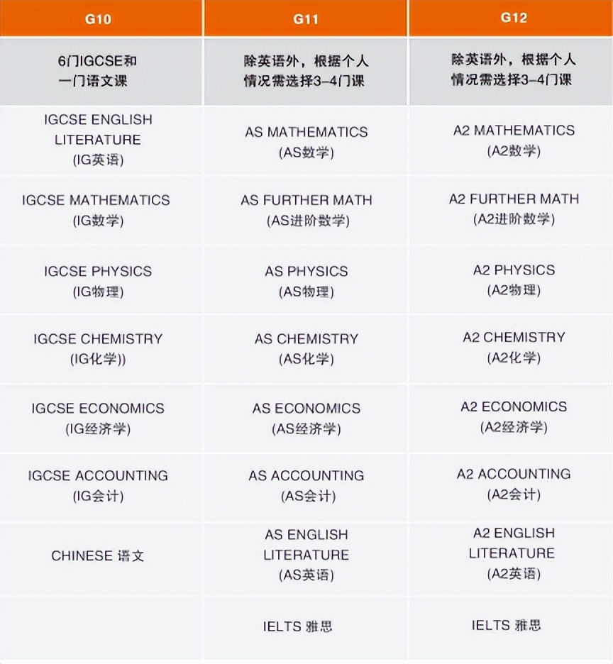 中加枫华国际学校多少分可以上,枫华国际学校2021年招生普通高中