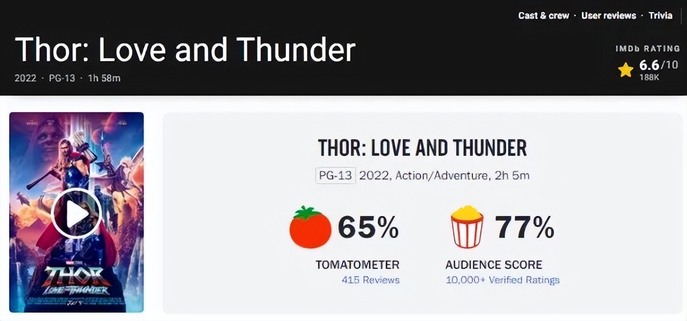 漫威票房最差电影,漫威票房最差的十部影片