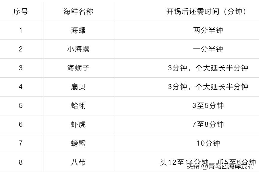 青岛西海岸开海,西海岸开海