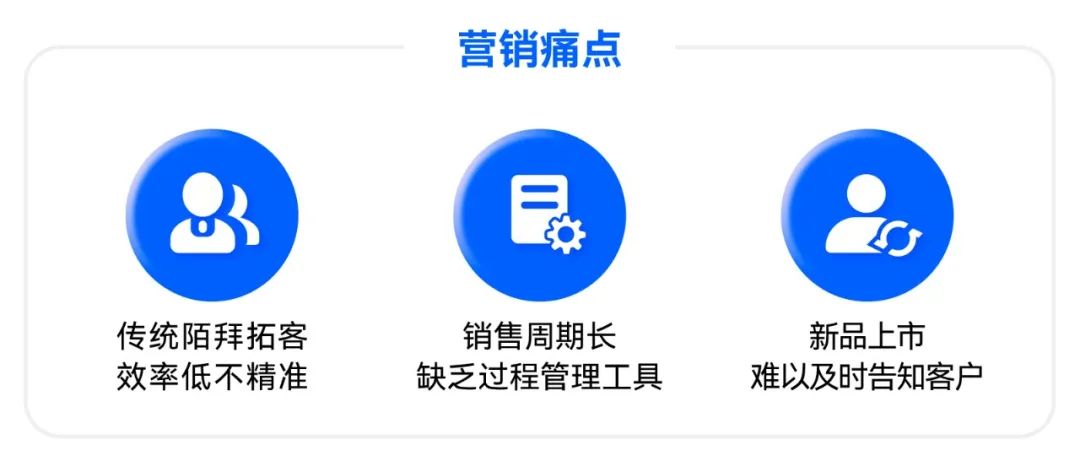 从0到1搭建销售体系,从0到1到2的创业思维