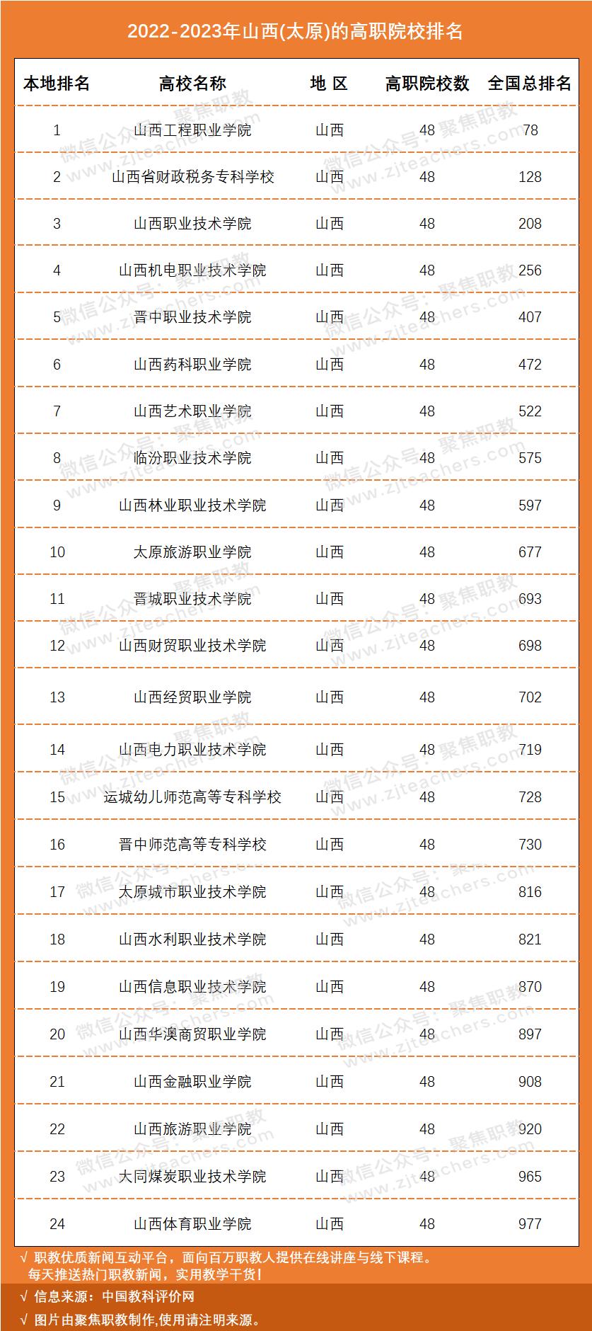 国家示范骨干高职院校排名,国家级示范校高职院校排名