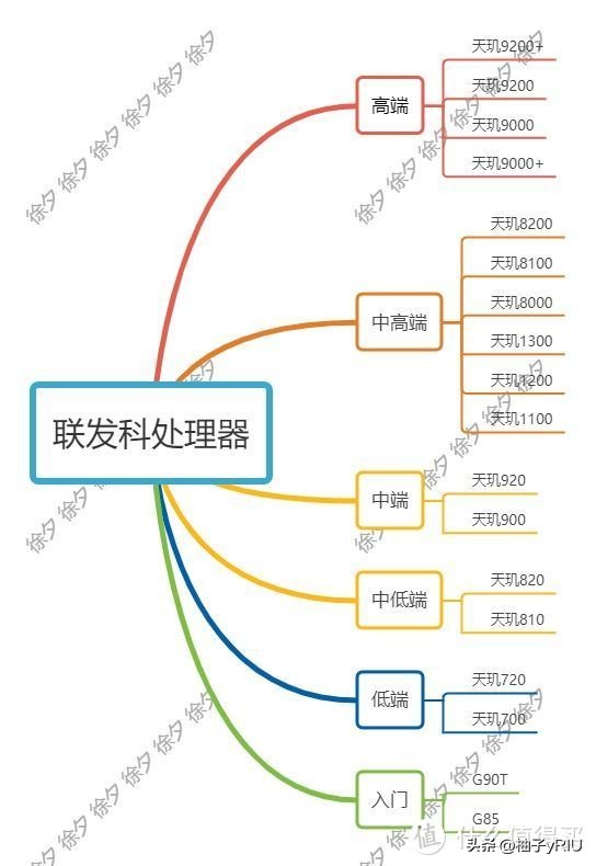2020双十一必买推荐,推荐2020双十一必买好物