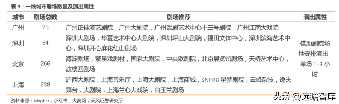 宋城演艺未来5年估值,宋城演艺深度分析