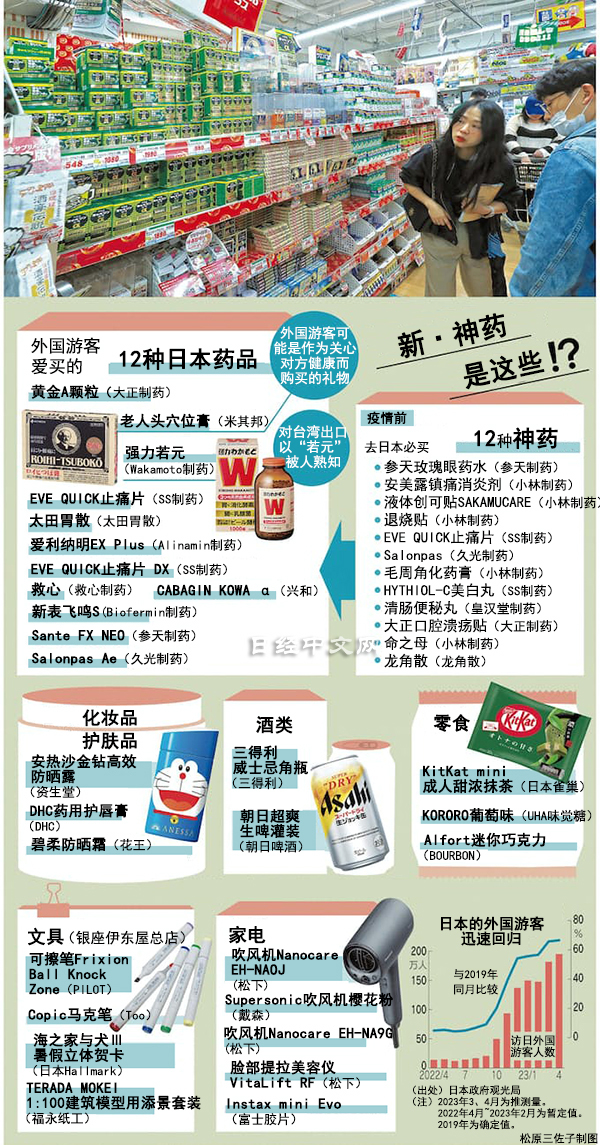 日本降血脂神药,去日本什么药必买