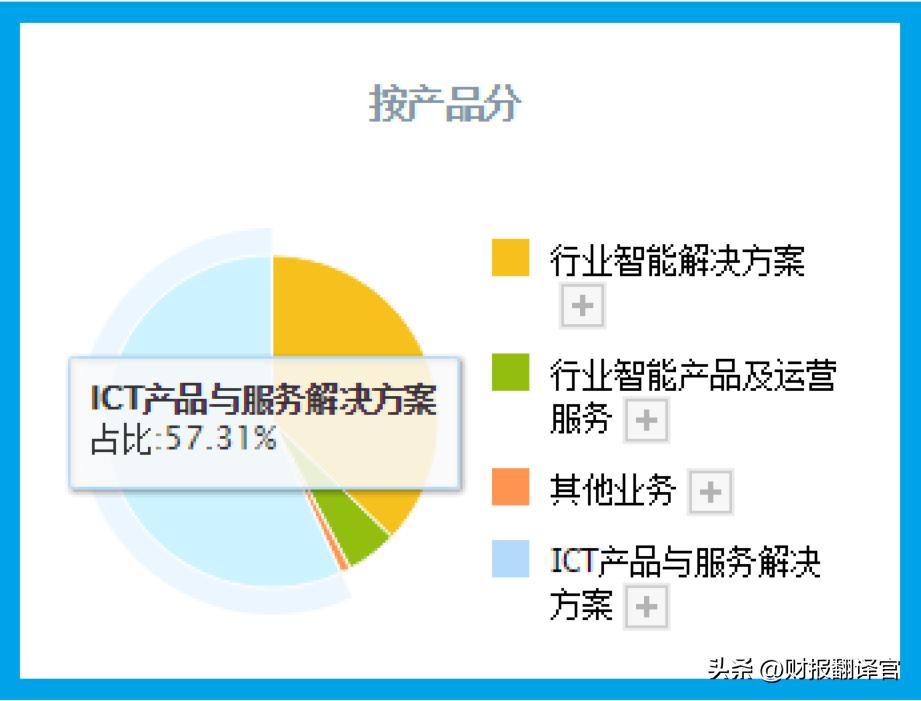 人工智能赚钱领域,人工智能赚钱机会