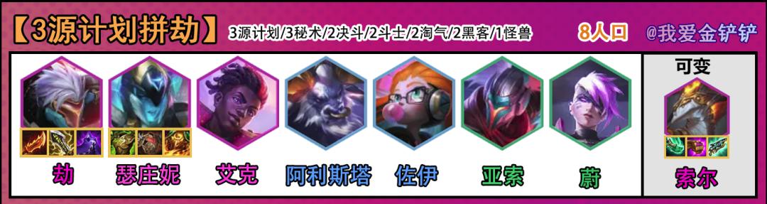 s28新赛季备战改动细节,s8源计划劫主c装备