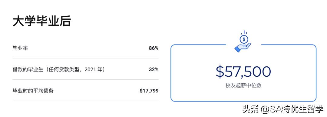 2024usnews全美最佳本科教学,2024usnews文理学院