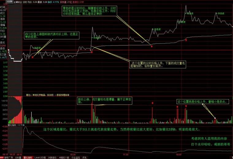 鐩樺彛鍒嗘瀽绉樿瘈鏈熻揣,鐩樺彛鎬庝箞鍒嗘瀽鑲＄エ