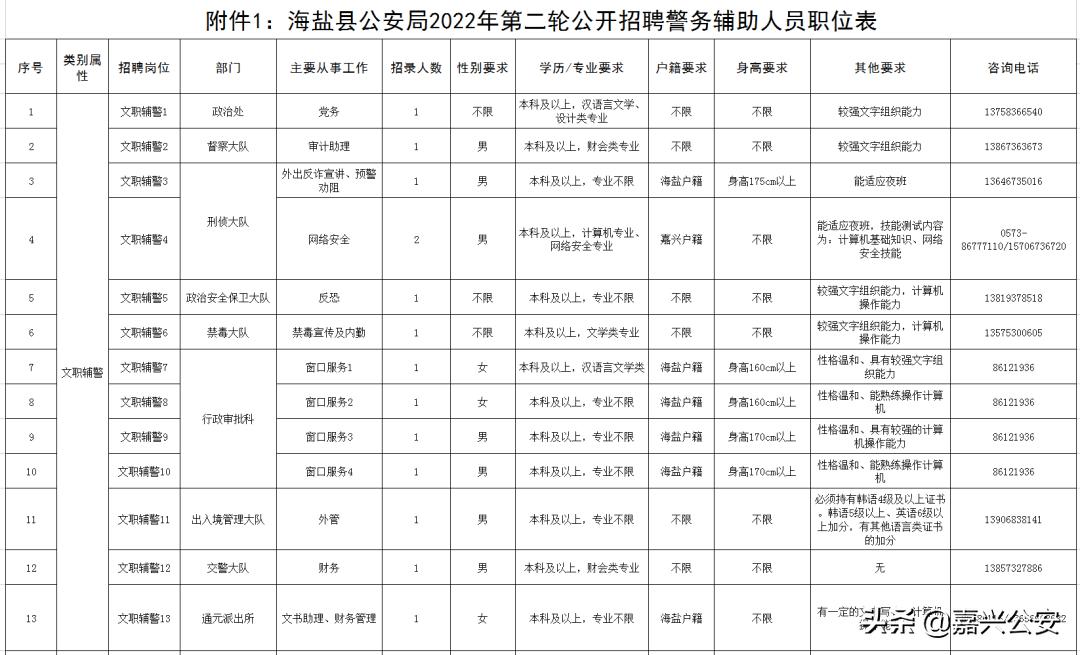 市公安局招聘328人,公安局招80人报名已开始