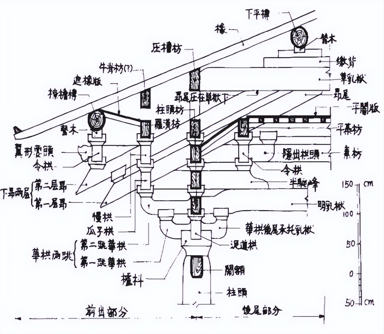古建结构名称及图解,图释文字
