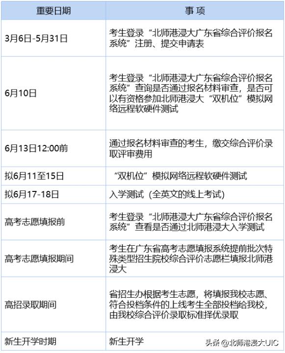 uic综合评价招生简章,uic综合评定广东录取多少人