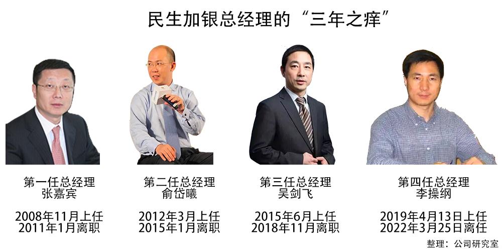 民生加银基金张焕南,民生加银基金董事长张焕南