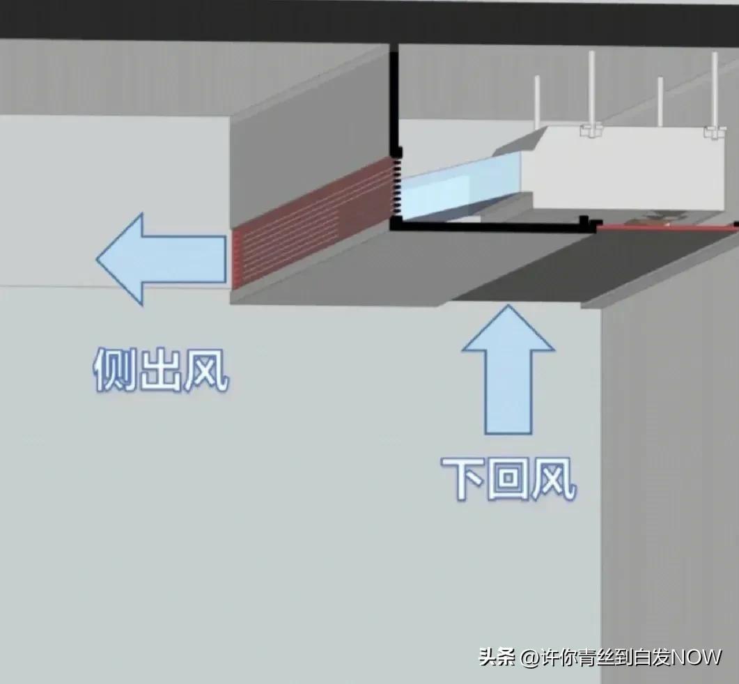 中央空调房间出风口哪种好看实用,中央空调哪种出风口效果比较好