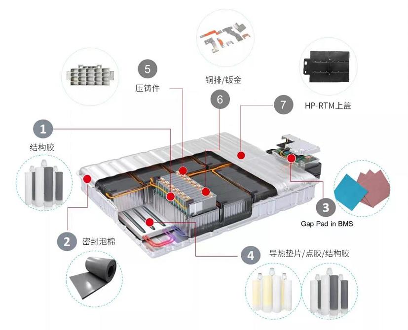 电动汽车家里没有充电桩怎么充电,电动汽车充电用充电桩还是随车充
