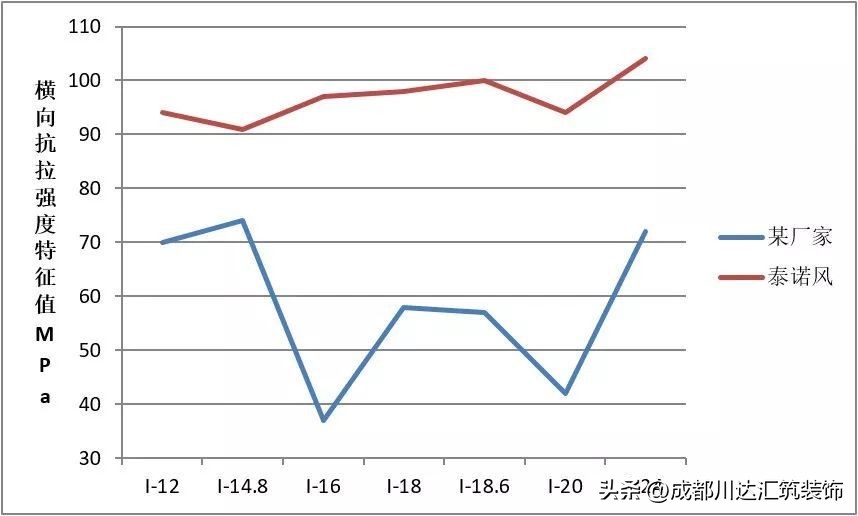 pa66尼龙隔热条安装位置,隔热条pa66怎么区分真假