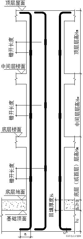 暗梁箍筋可以焊接吗,柱筋焊接可能出现的问题