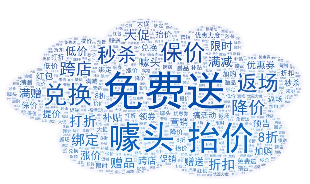 双十一我们消费了什么,双十一消费解读