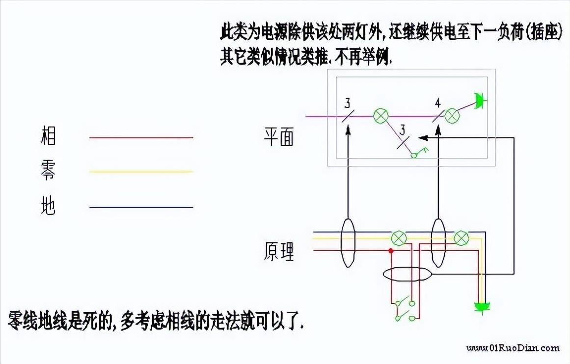电气照明线路配线根数怎么确定,电气照明导线长度计算