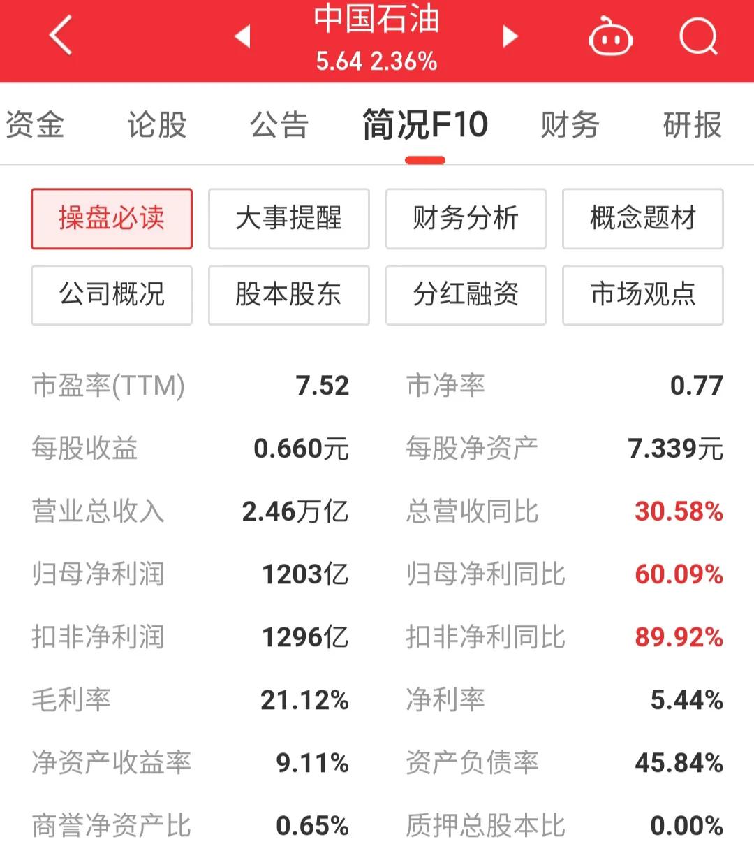 每日一股最新视频,601857中国石油分红记录