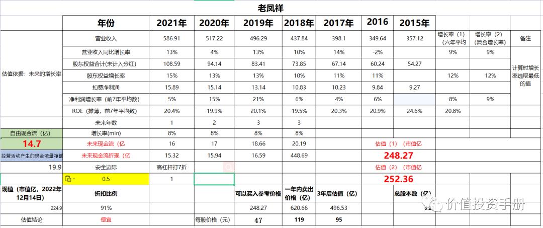 中国黄金和老凤祥估值,最近老凤祥黄金首饰行情