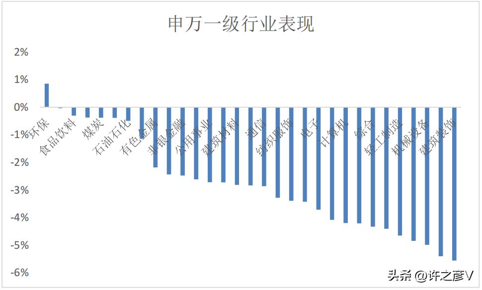 创业板融资新政引发牛市,五部委联合发文通知提振股市