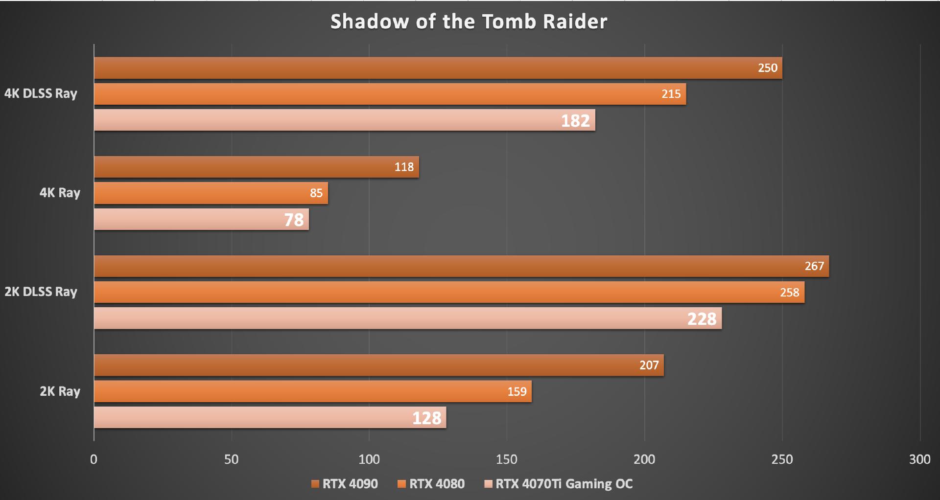 技嘉rtx4070ti魔鹰是什么级别,技嘉rtx4070ti魔鹰显存多大