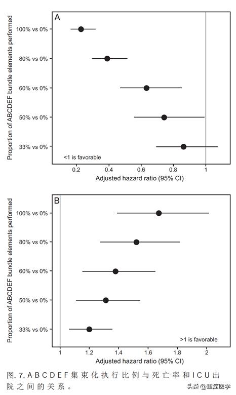 呼吸治疗师的ABCDEF
