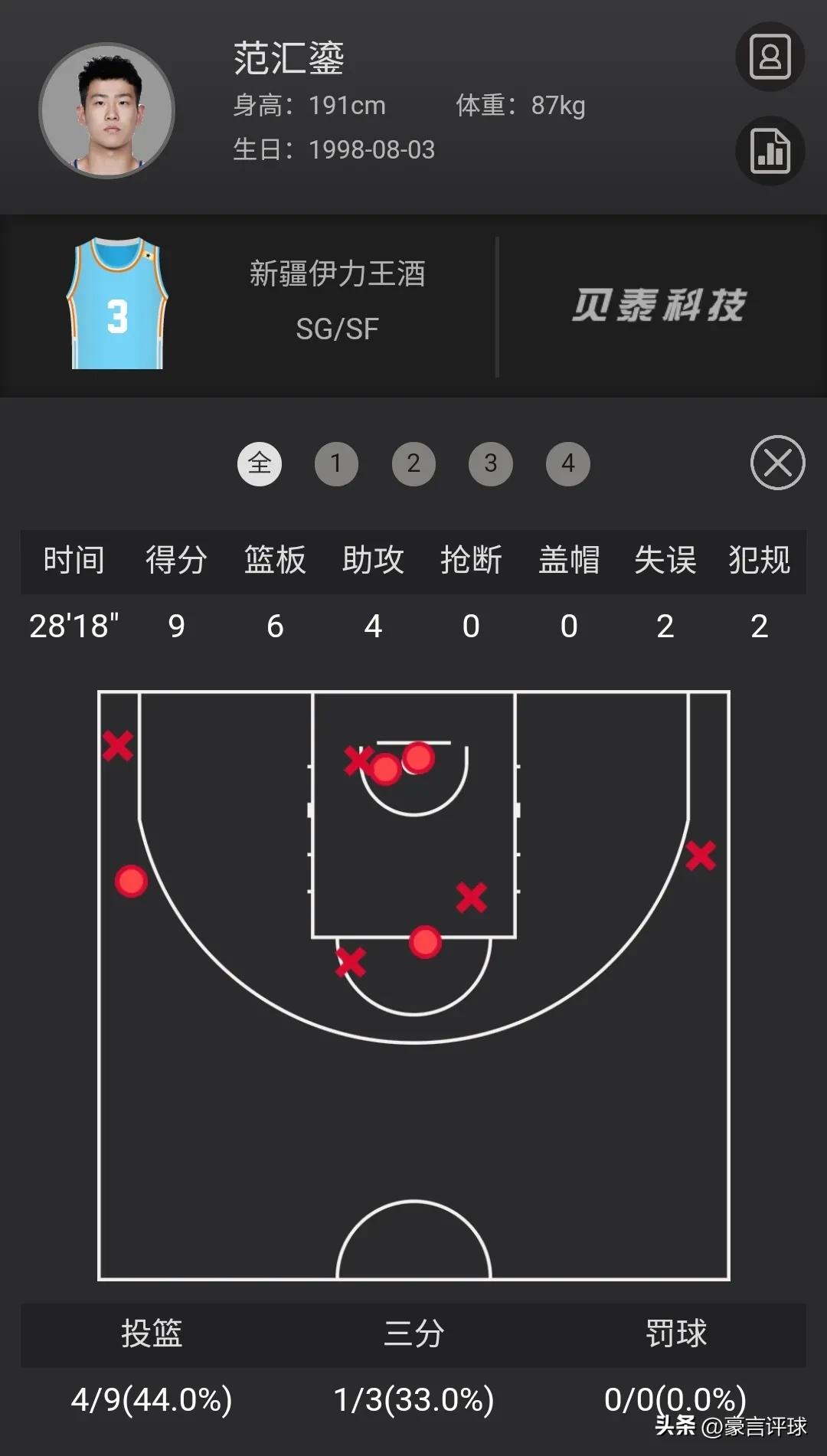 cba新秀大学生,cba常规赛第二十三轮最佳球员