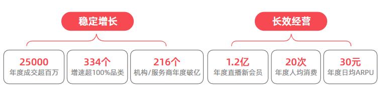 淘宝直播的发展历程和趋势,淘宝直播前景如何有什么发展趋势