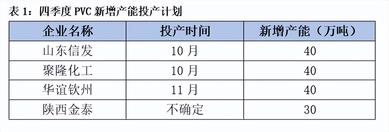 pvc行情趋势分析,pvc行情走势分析最新