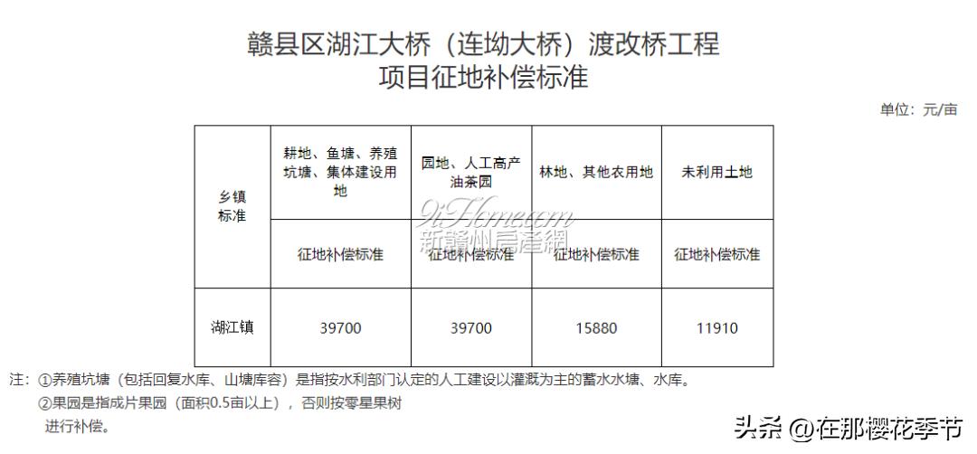 赣县区湖江大桥,赣县征地拆房补偿表