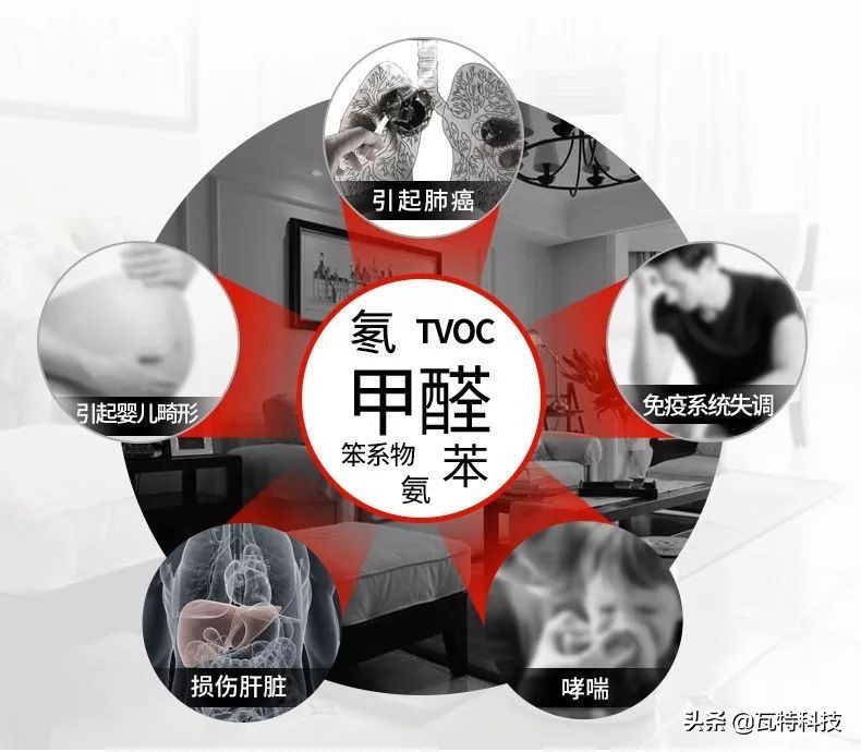 空气净化剂费用,空气净化项目创业计划