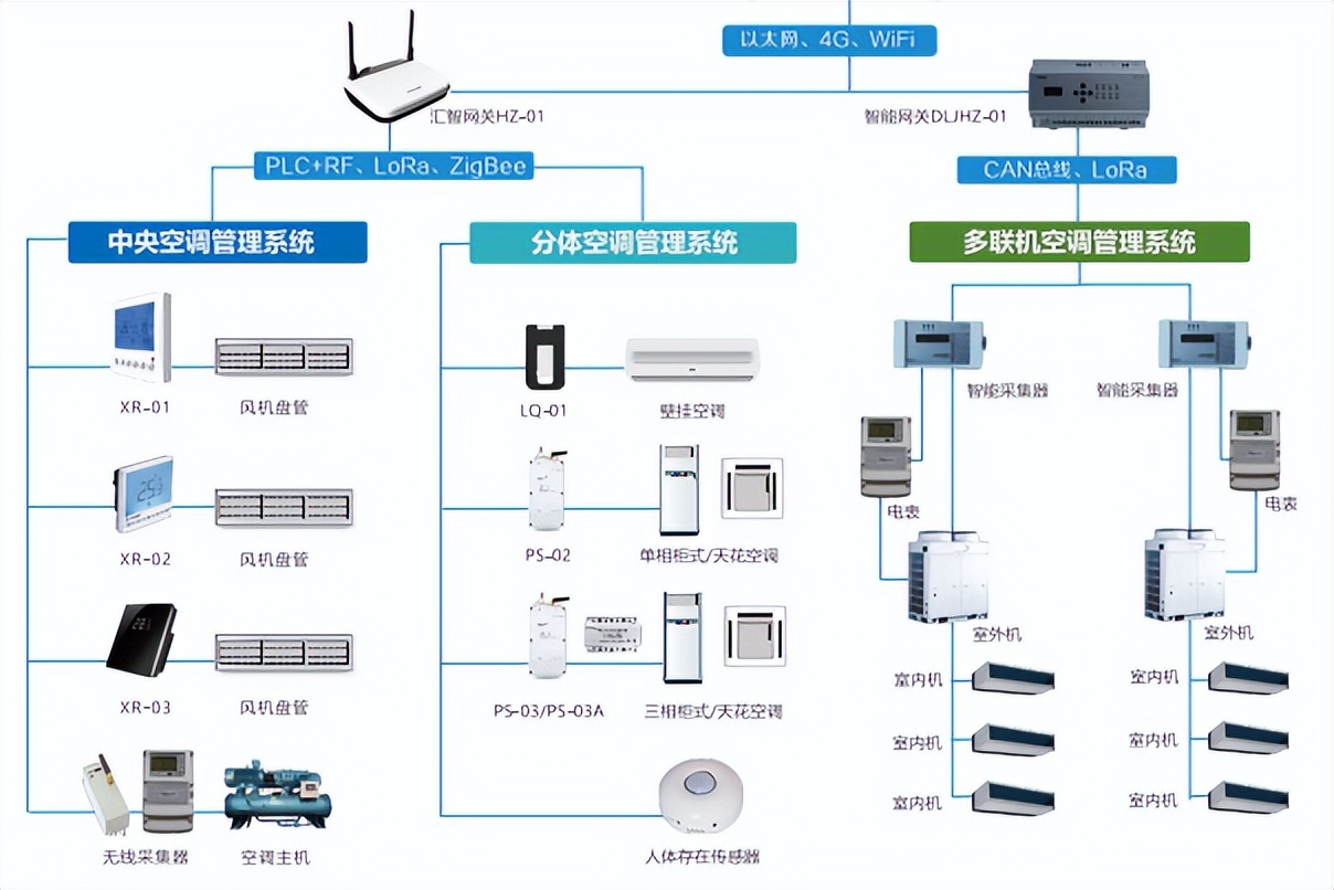 中央空调多联机和单联机哪个费电,中央空调和分体式空调的安装费用