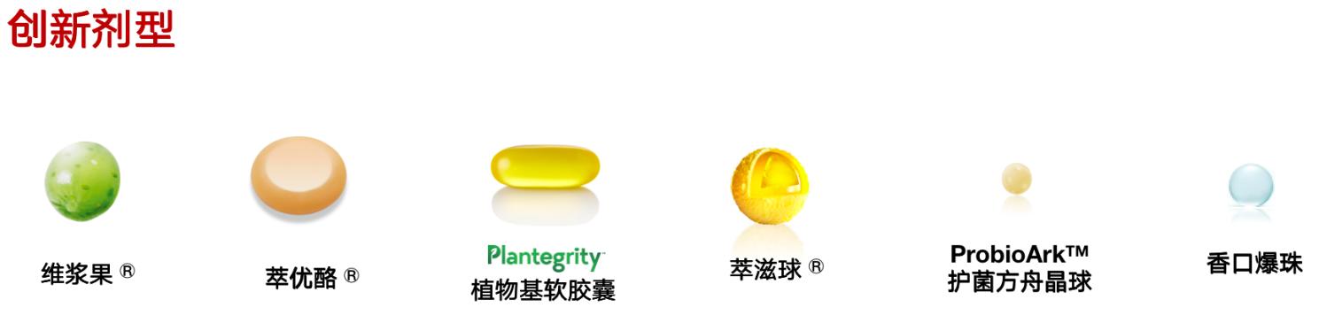 仙乐健康发展史,仙乐健康产品前景