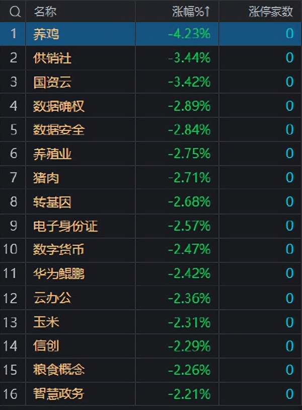12月7日涨停分析,每日涨停数据复盘